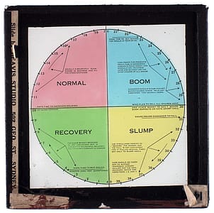 Lantern Slide - Economic Cycles, circa 1930s-1940s