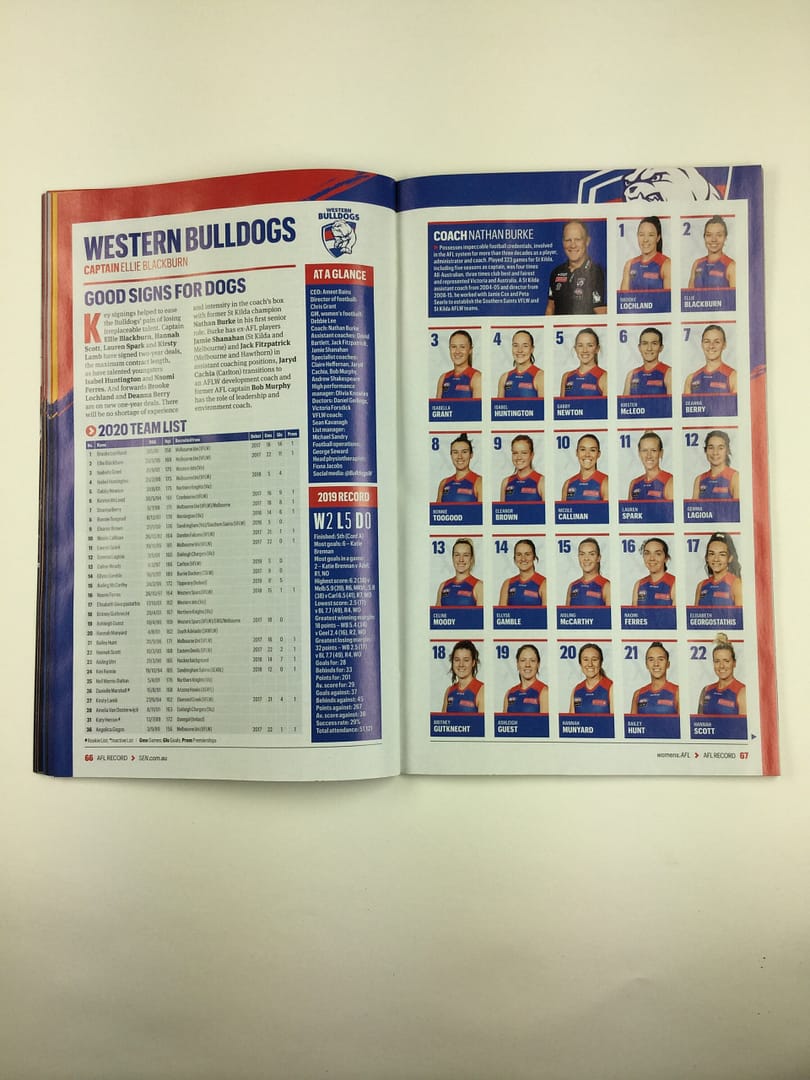 Football Record - AFL Women's (AFLW) Competition, Feb-Apr 2020